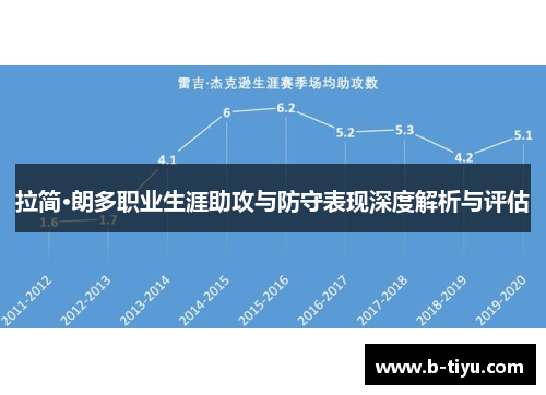 拉简·朗多职业生涯助攻与防守表现深度解析与评估