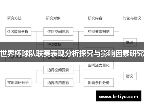 世界杯球队联赛表现分析探究与影响因素研究