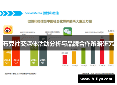 布克社交媒体活动分析与品牌合作策略研究