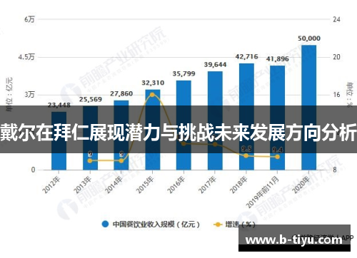 戴尔在拜仁展现潜力与挑战未来发展方向分析