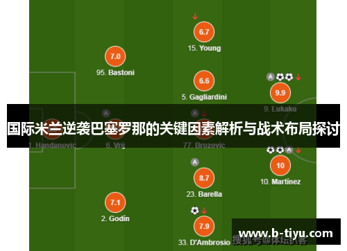 国际米兰逆袭巴塞罗那的关键因素解析与战术布局探讨