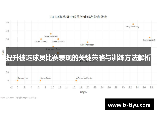 提升被选球员比赛表现的关键策略与训练方法解析