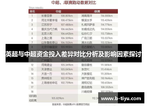 英超与中超资金投入差异对比分析及影响因素探讨