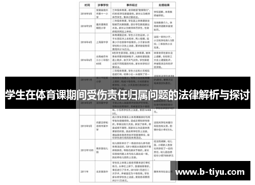 学生在体育课期间受伤责任归属问题的法律解析与探讨