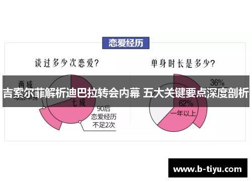 吉索尔菲解析迪巴拉转会内幕 五大关键要点深度剖析