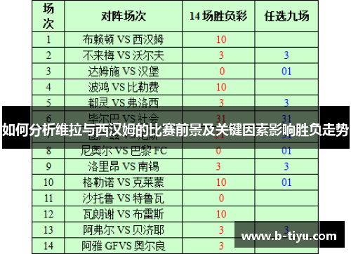如何分析维拉与西汉姆的比赛前景及关键因素影响胜负走势