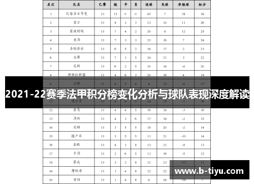 2021-22赛季法甲积分榜变化分析与球队表现深度解读