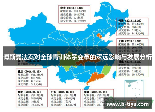 博斯曼法案对全球青训体系变革的深远影响与发展分析