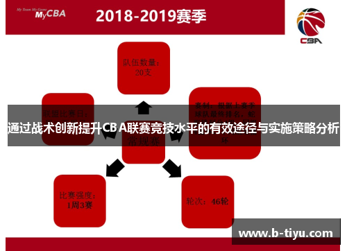 通过战术创新提升CBA联赛竞技水平的有效途径与实施策略分析
