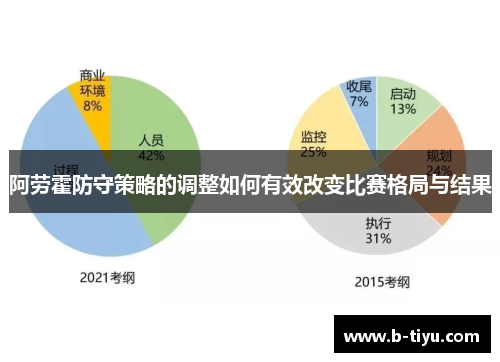 阿劳霍防守策略的调整如何有效改变比赛格局与结果