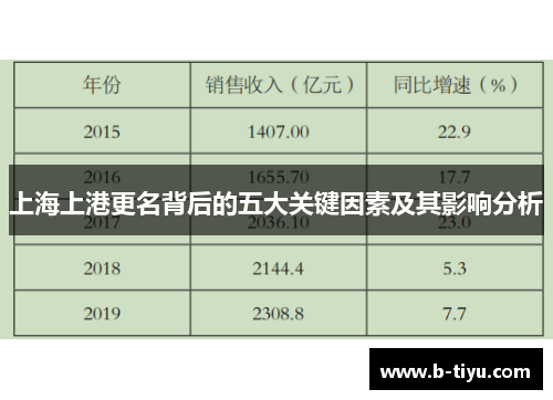 上海上港更名背后的五大关键因素及其影响分析