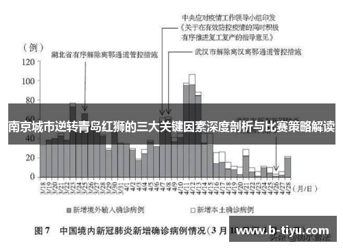 南京城市逆转青岛红狮的三大关键因素深度剖析与比赛策略解读