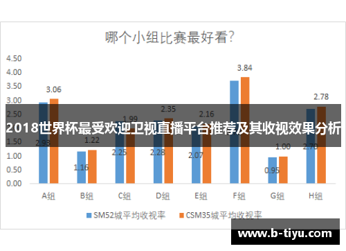 2018世界杯最受欢迎卫视直播平台推荐及其收视效果分析