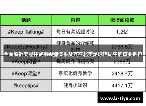 全面解析美冠杯赛事级别体系及其在北美足球格局中的重要地位